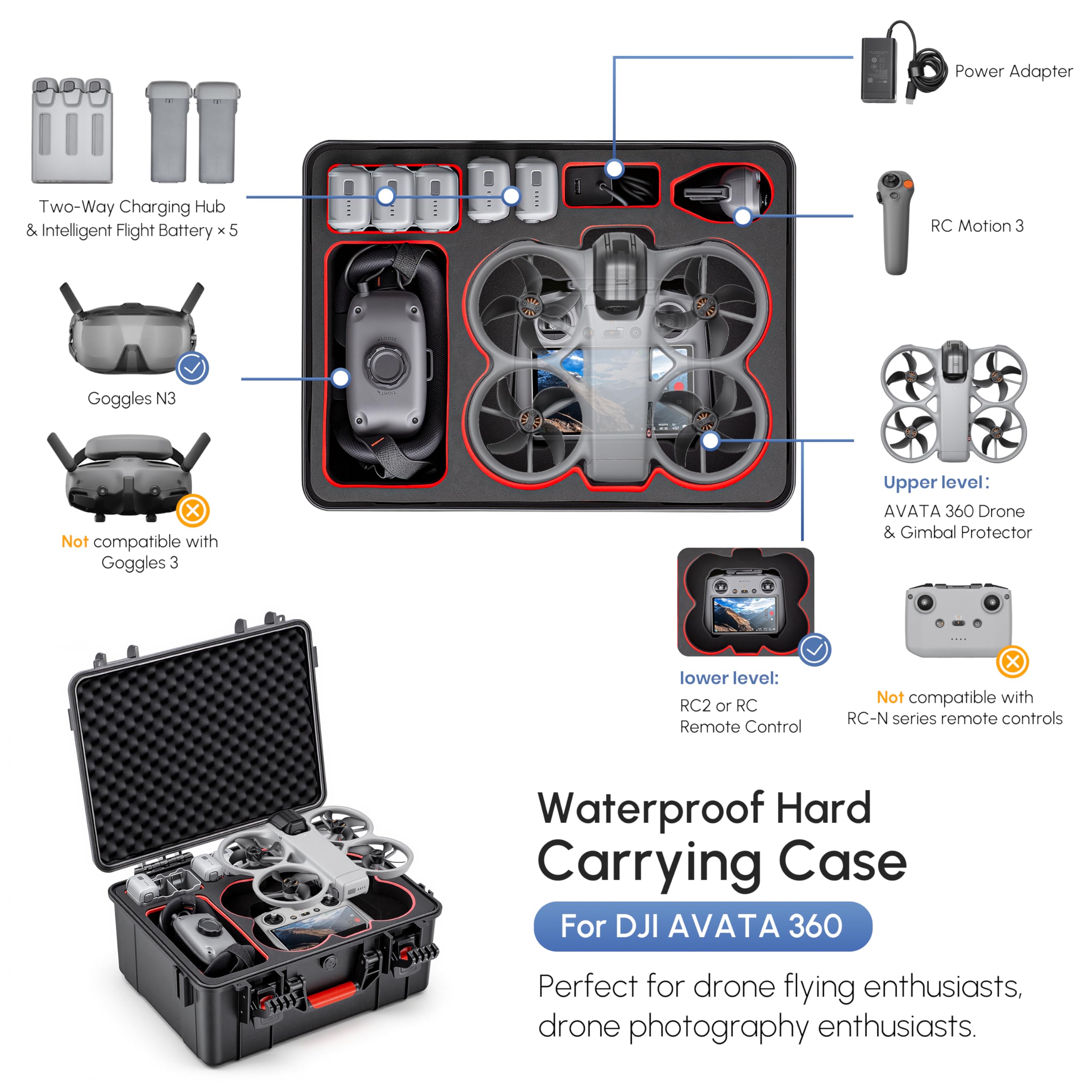 Wodoodporny, wytrzymały futera – Drone Camera Case recenzja i cena
